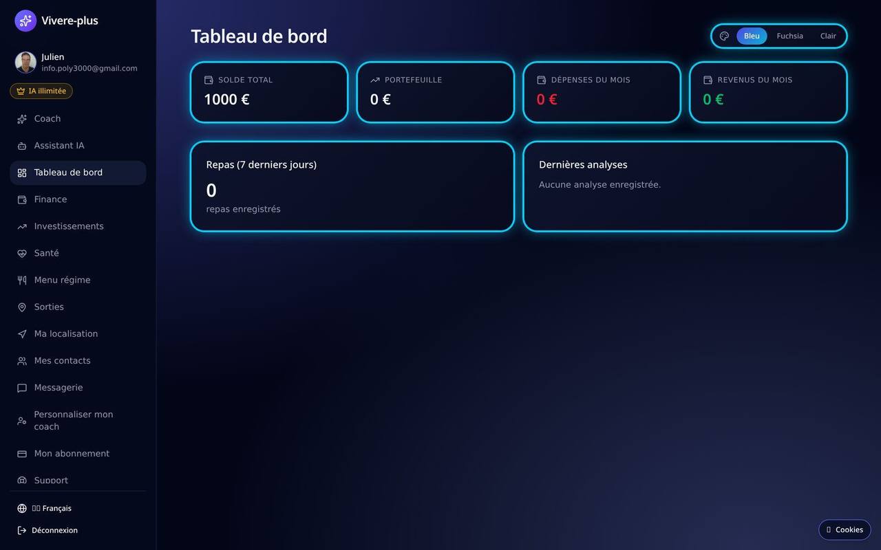 Tableau de bord unifié